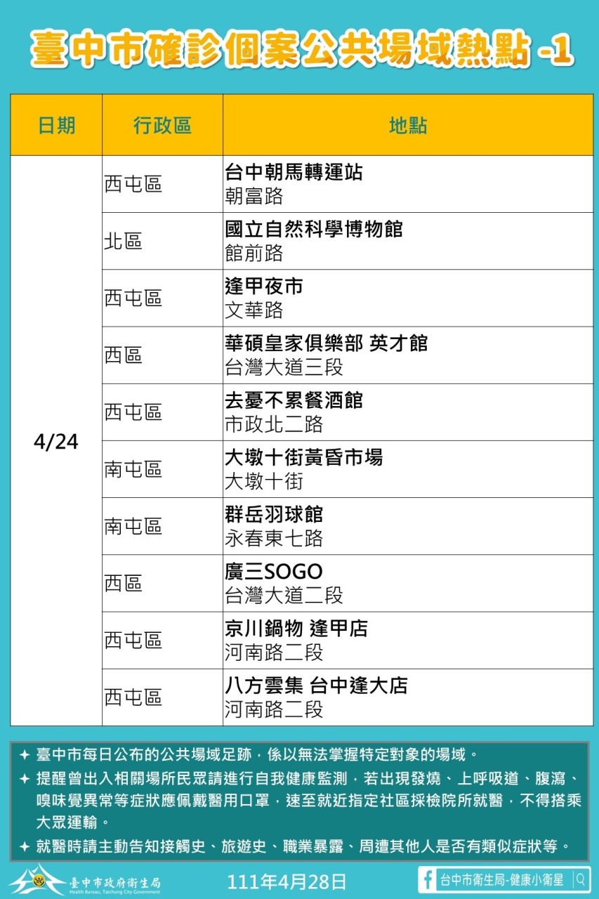 台中市確診個案足跡熱點。 台中市政府/提供