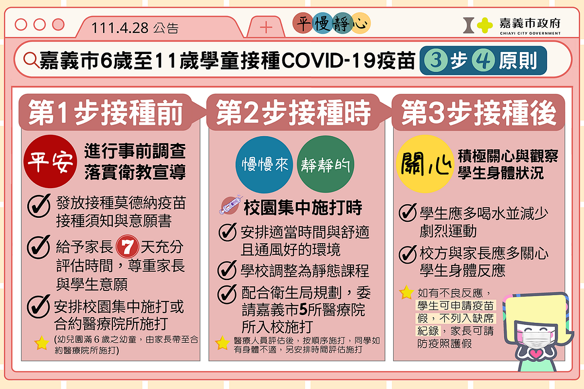 疫情升溫，嘉義市政府公佈學童接種疫苗原則。 圖：嘉義市政府/提供