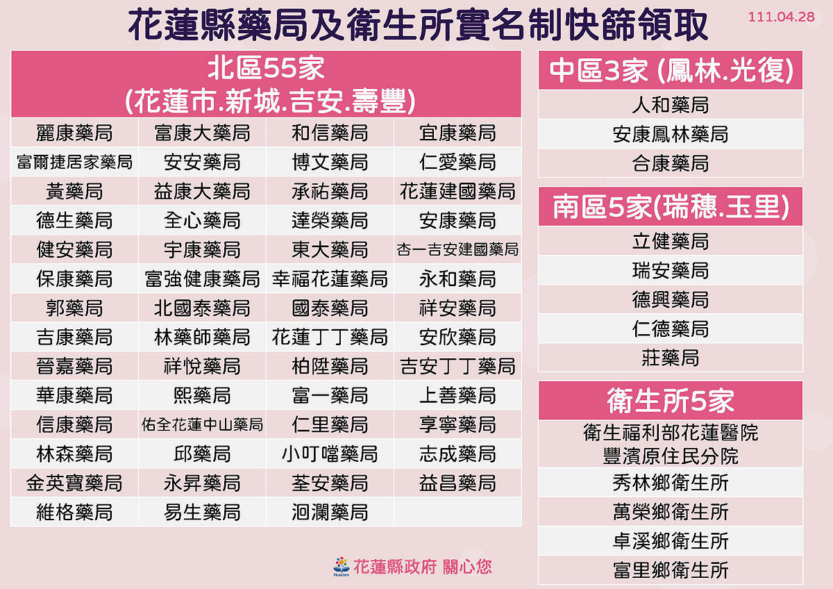 花蓮縣藥局及衛生所實名制快篩領取。 圖：花蓮縣政府官網