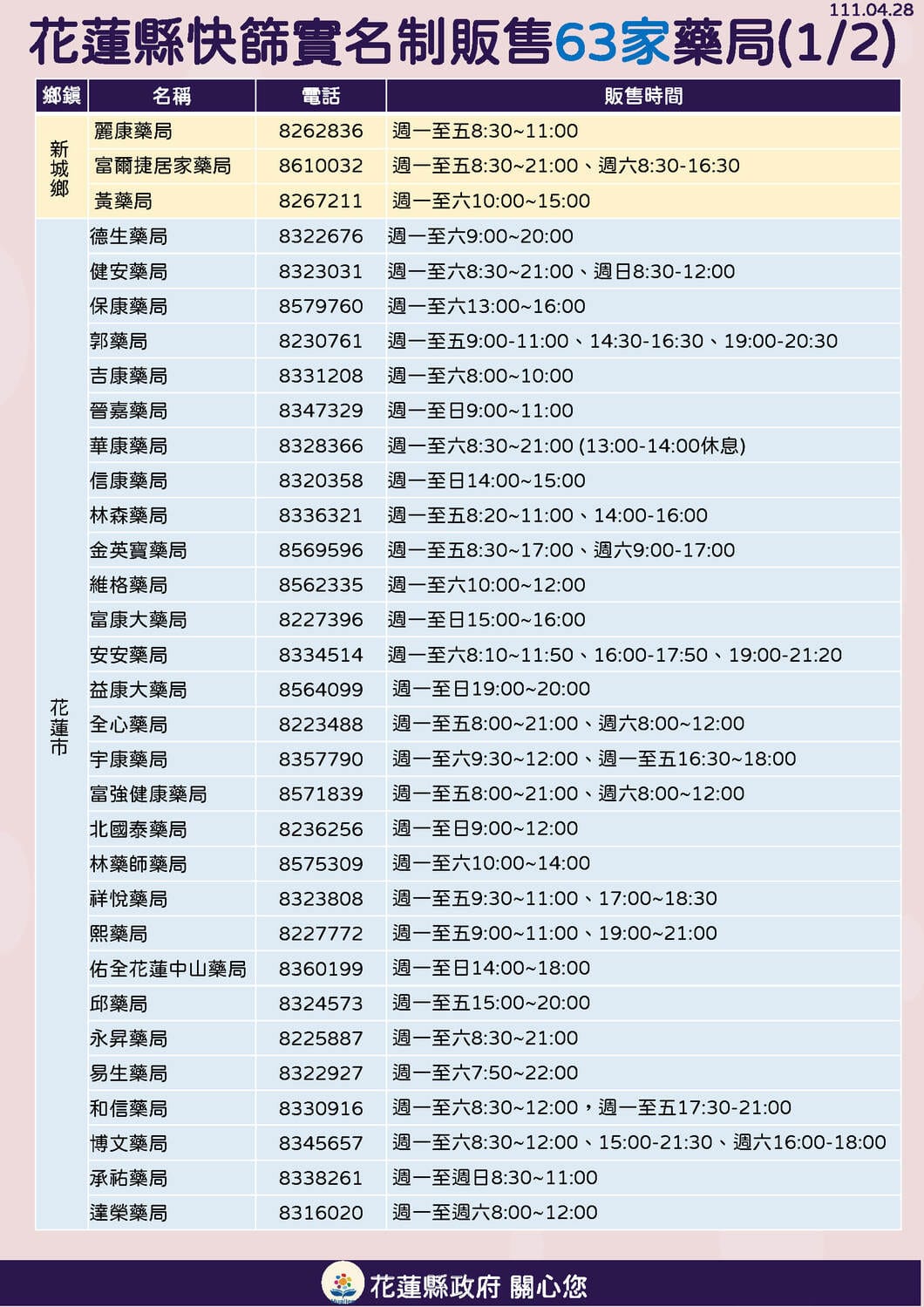 花蓮縣快篩實名制販售藥局。 圖：花蓮縣政府官網