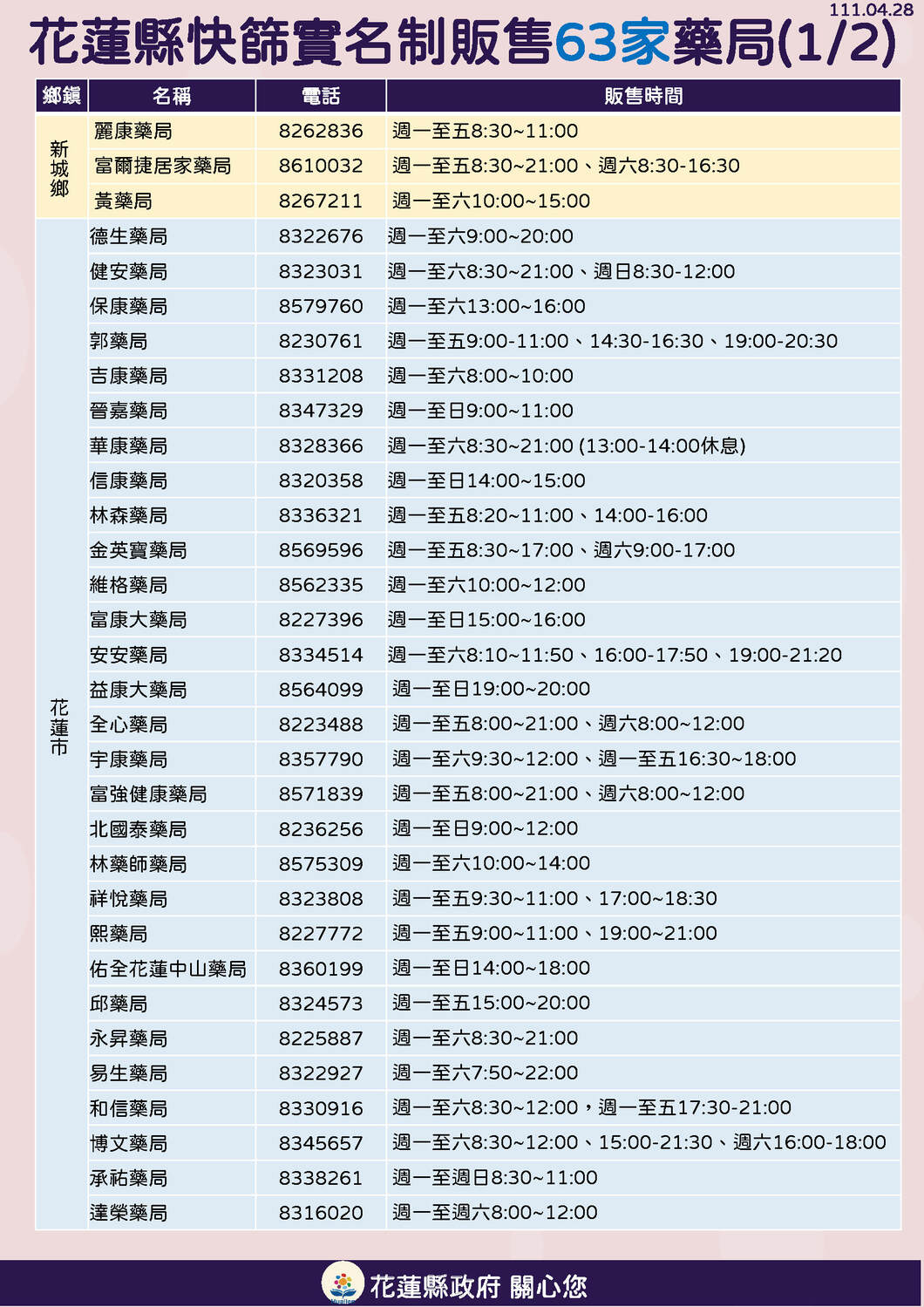 花蓮縣快篩實名制販售藥局。 圖：花蓮縣政府官網