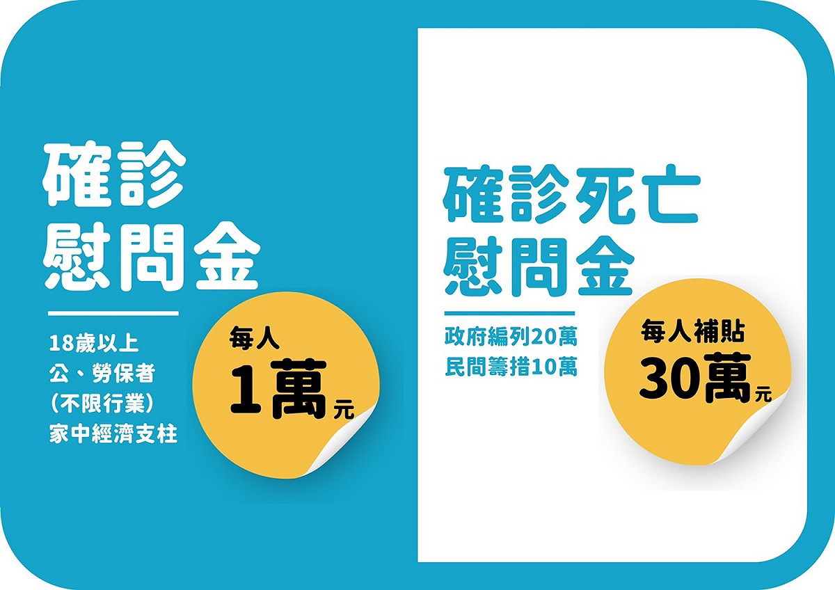 基隆市長參選人謝國樑提出確診者每人發放1萬元染疫慰問金。 圖：謝國樑辦公室 / 提供