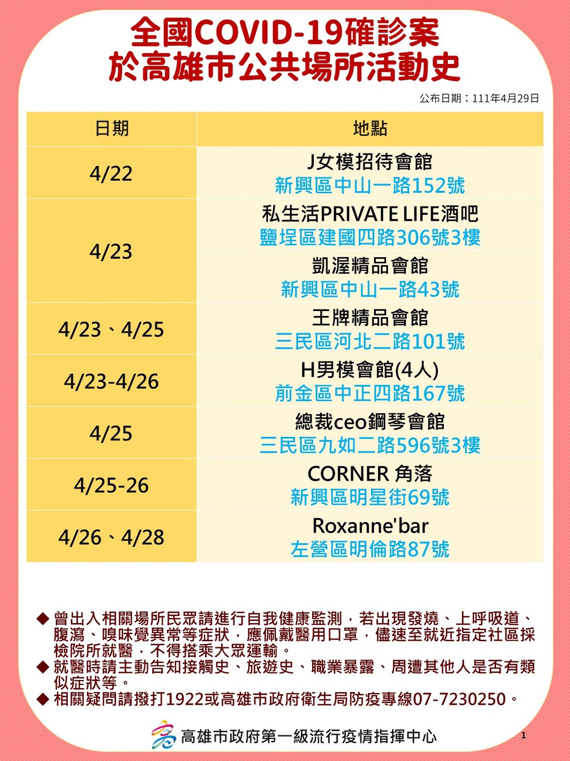 高雄公布確診者高風險足跡。 圖：高雄市衛生局提供