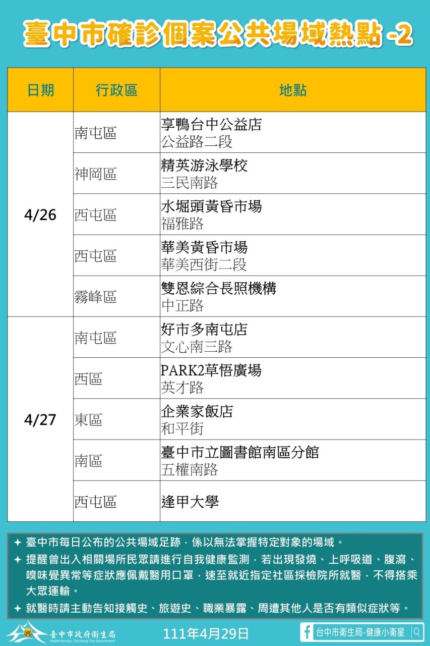 台中市確診者足跡熱點。 台中市政府/提供