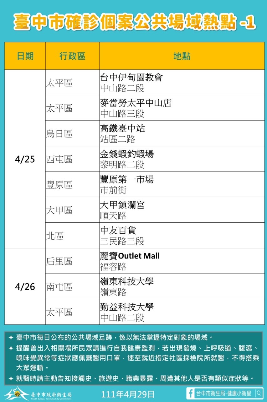 台中市確診者足跡熱點。 台中市政府/提供