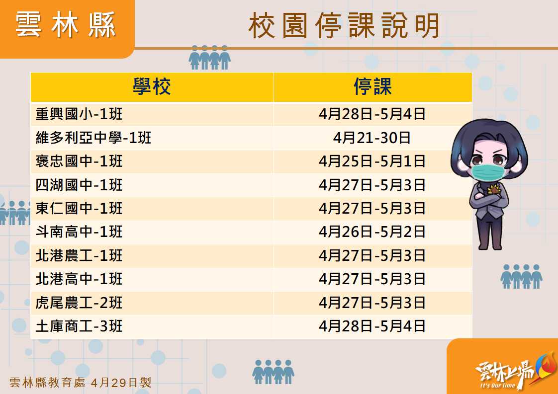圖：雲林縣政府提供