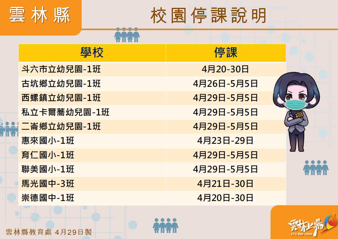 圖：雲林縣政府提供