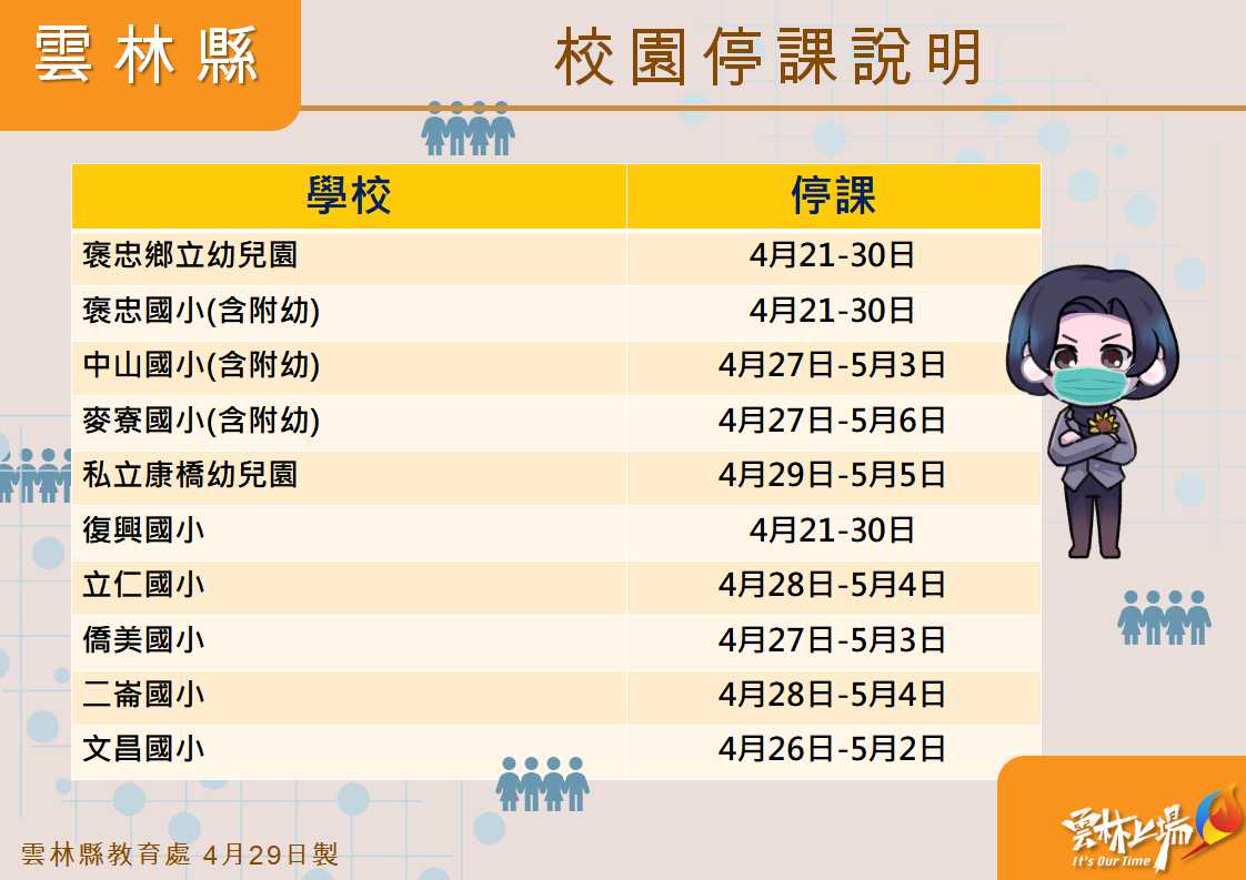 圖：雲林縣政府提供
