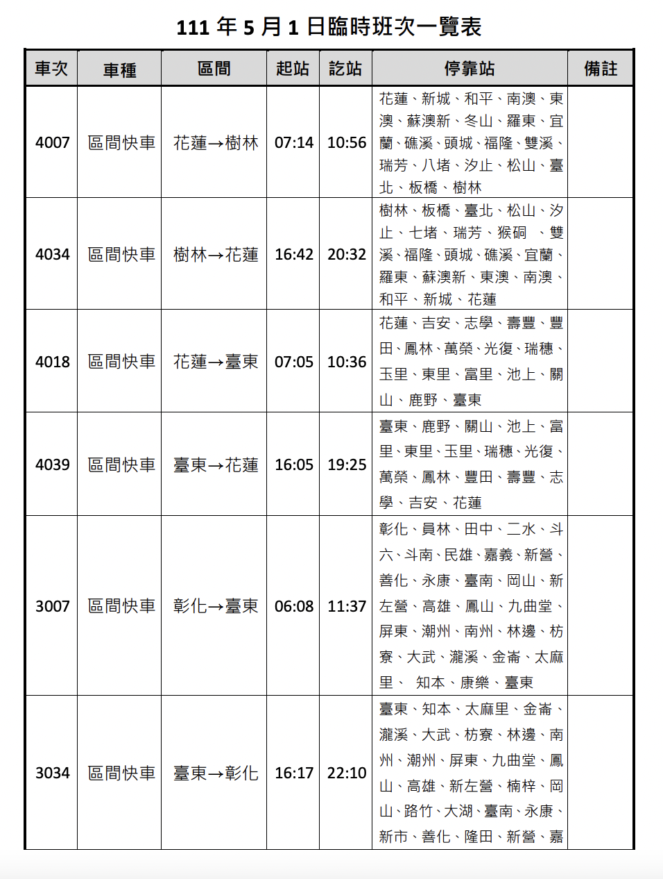 台鐵局公布18臨時班次區間車。 圖：台鐵局/提供
