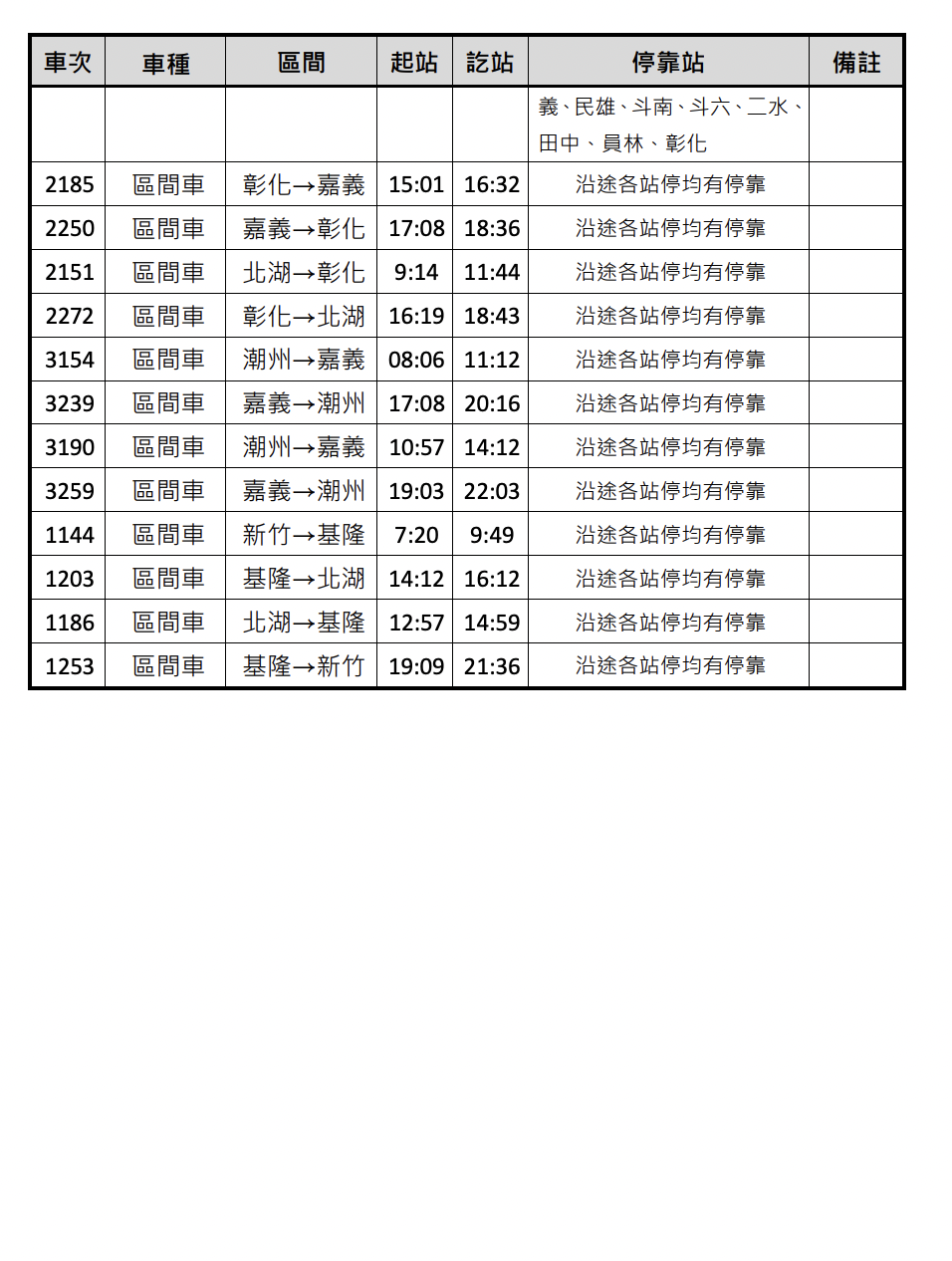 台鐵局公布18臨時班次區間車。 圖：台鐵局/提供