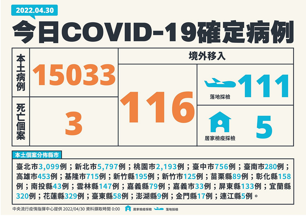 今日確診個案。 圖：中央流行疫情指揮中心／提供