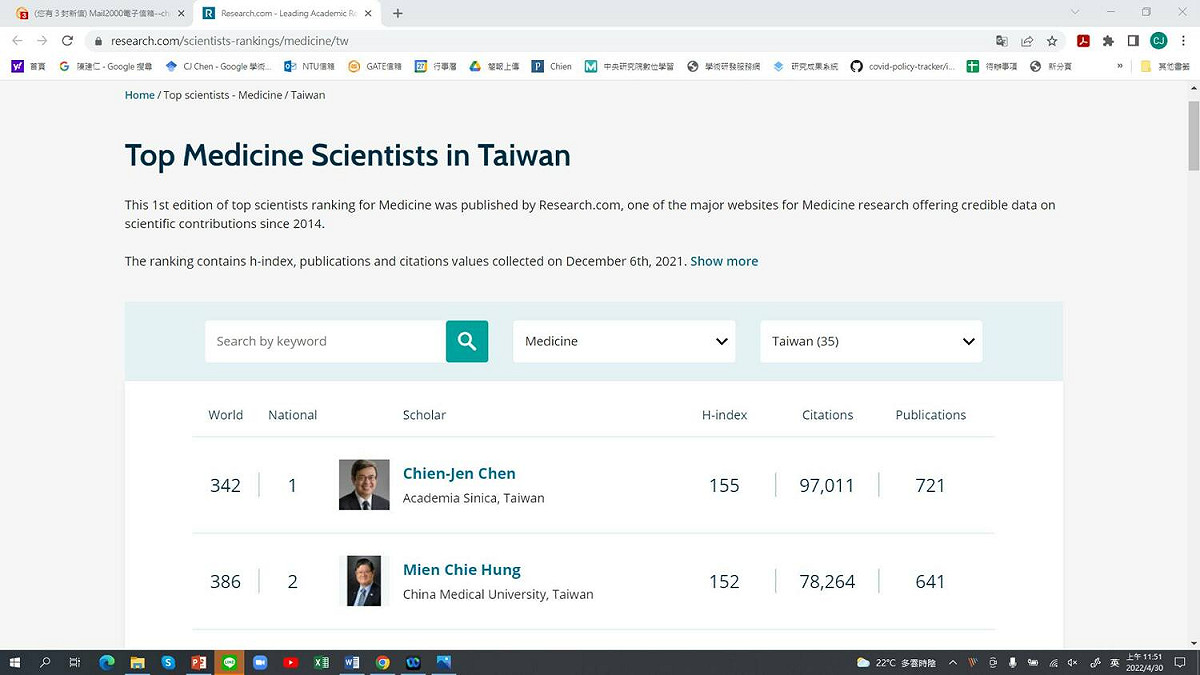 前副總統陳建仁貼出他在Research.com的醫學排名截圖。 圖：陳建仁臉書