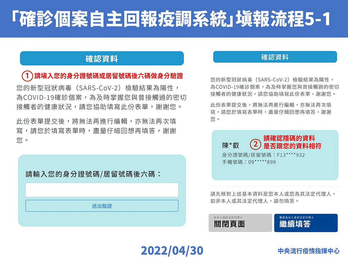 「確診個案自主回報疫調系統」填報流程。 圖：中央流行疫情指揮中心／提供