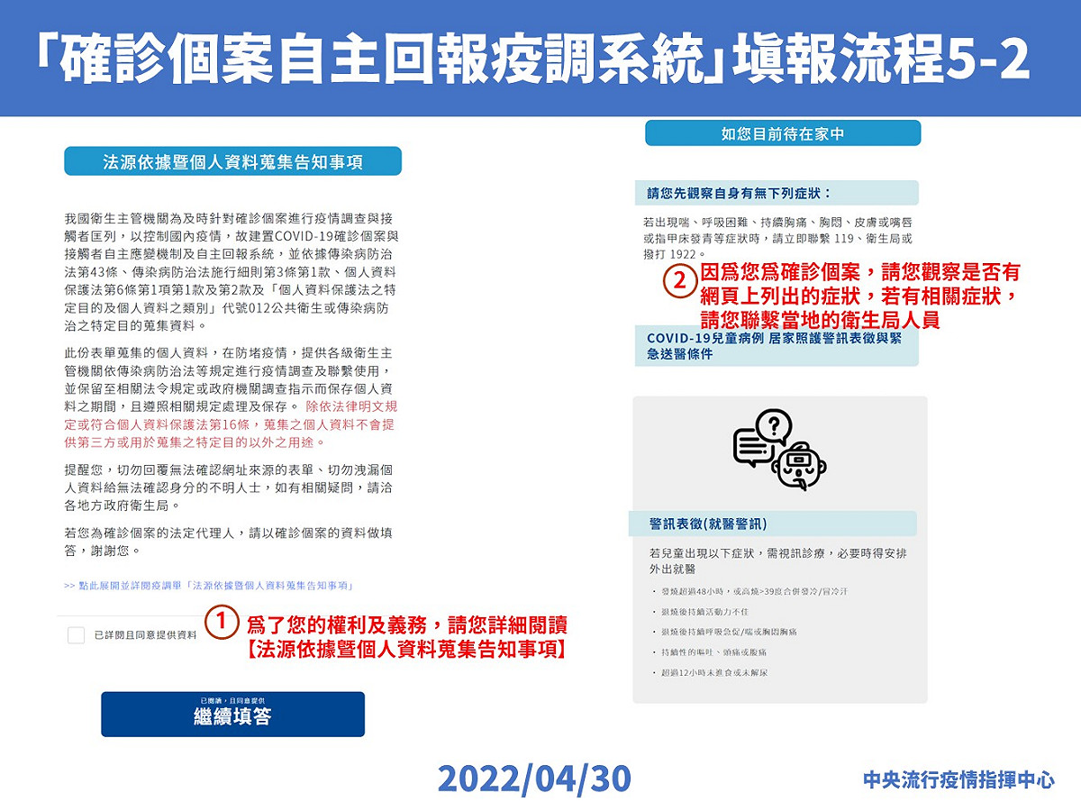 「確診個案自主回報疫調系統」填報流程。 圖：中央流行疫情指揮中心／提供
