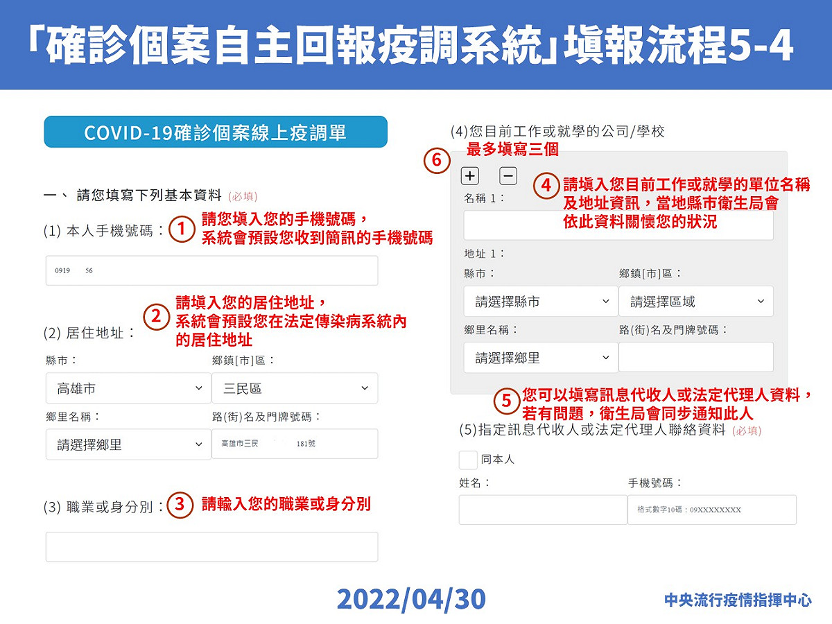 「確診個案自主回報疫調系統」填報流程。 圖：中央流行疫情指揮中心／提供