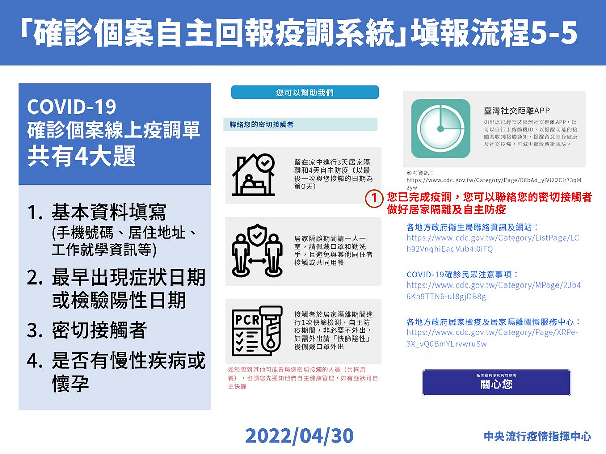 確診個案自主回報疫調系統填寫流程。 圖：中央流行疫情指揮中心／提供