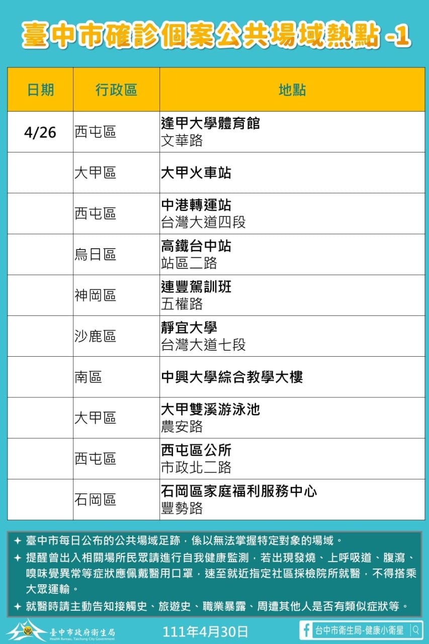 台中市足跡熱點。 台中市政府/提供