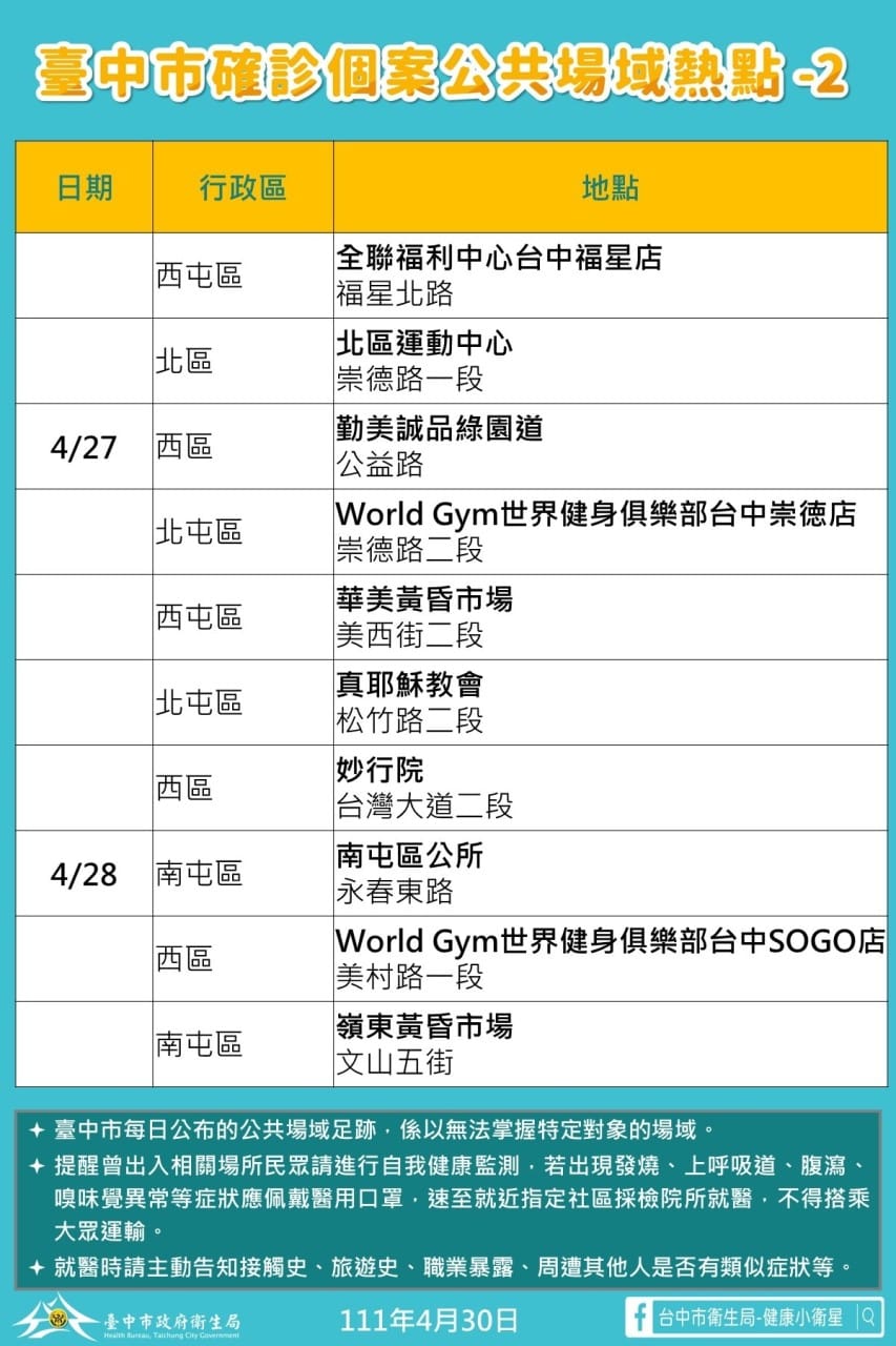 台中市足跡熱點。 台中市政府/提供