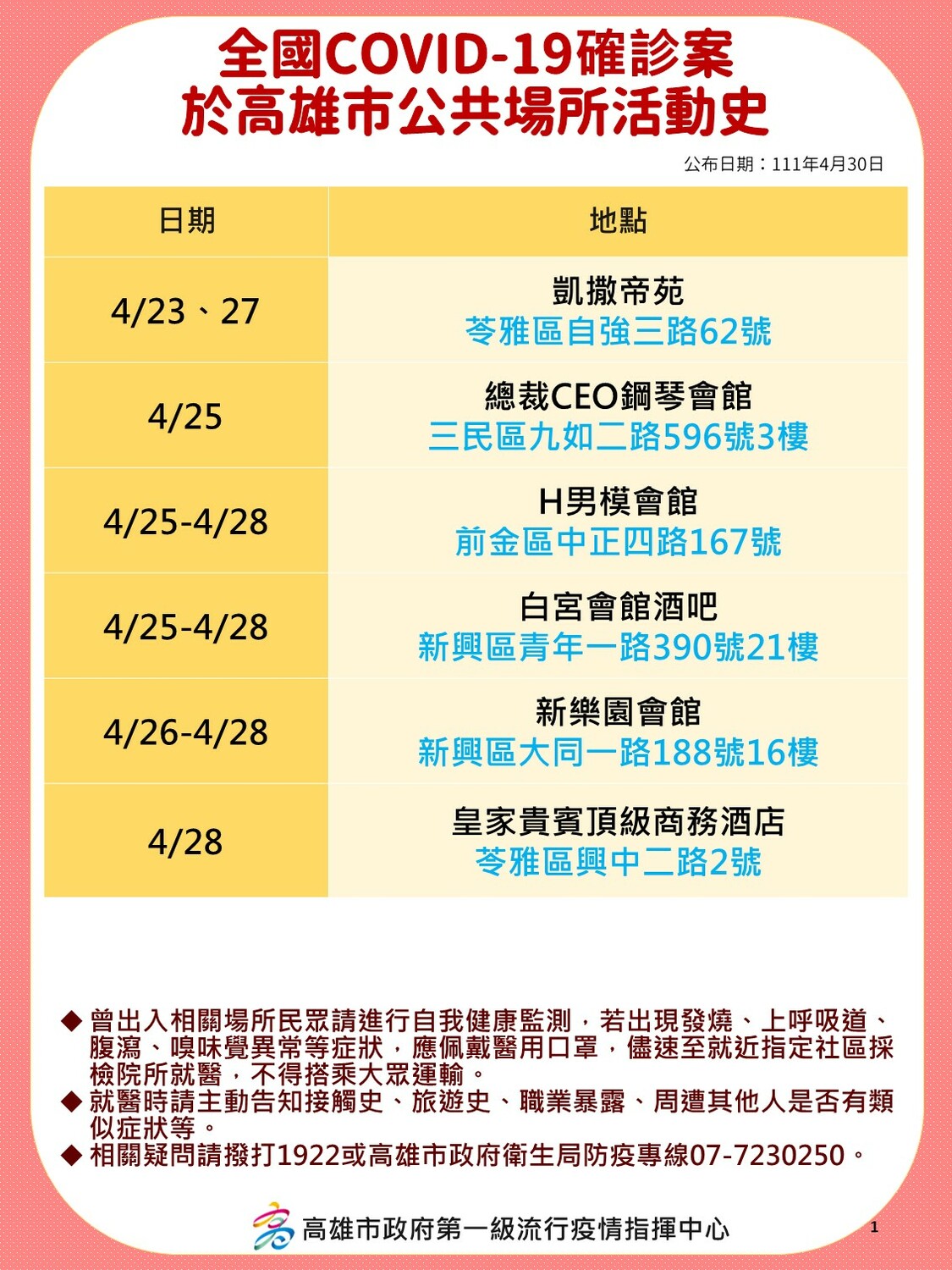 高雄公布確診足跡。 高雄市政府提供