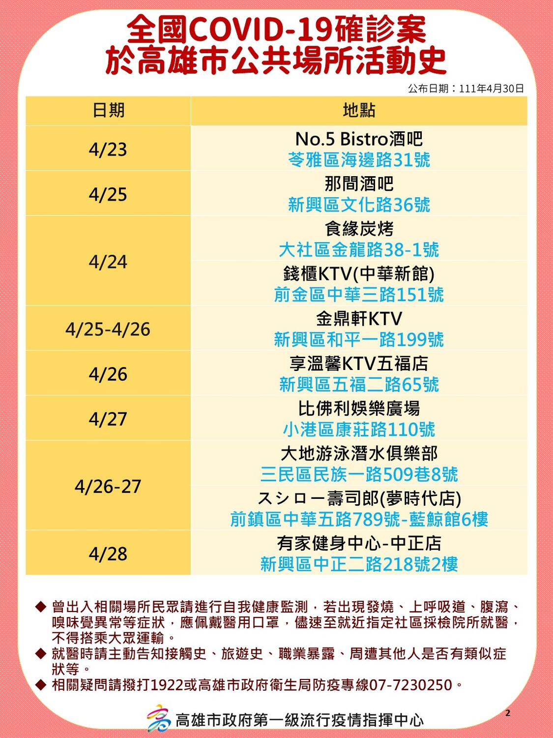 高雄公布確診足跡。 高雄市政府提供