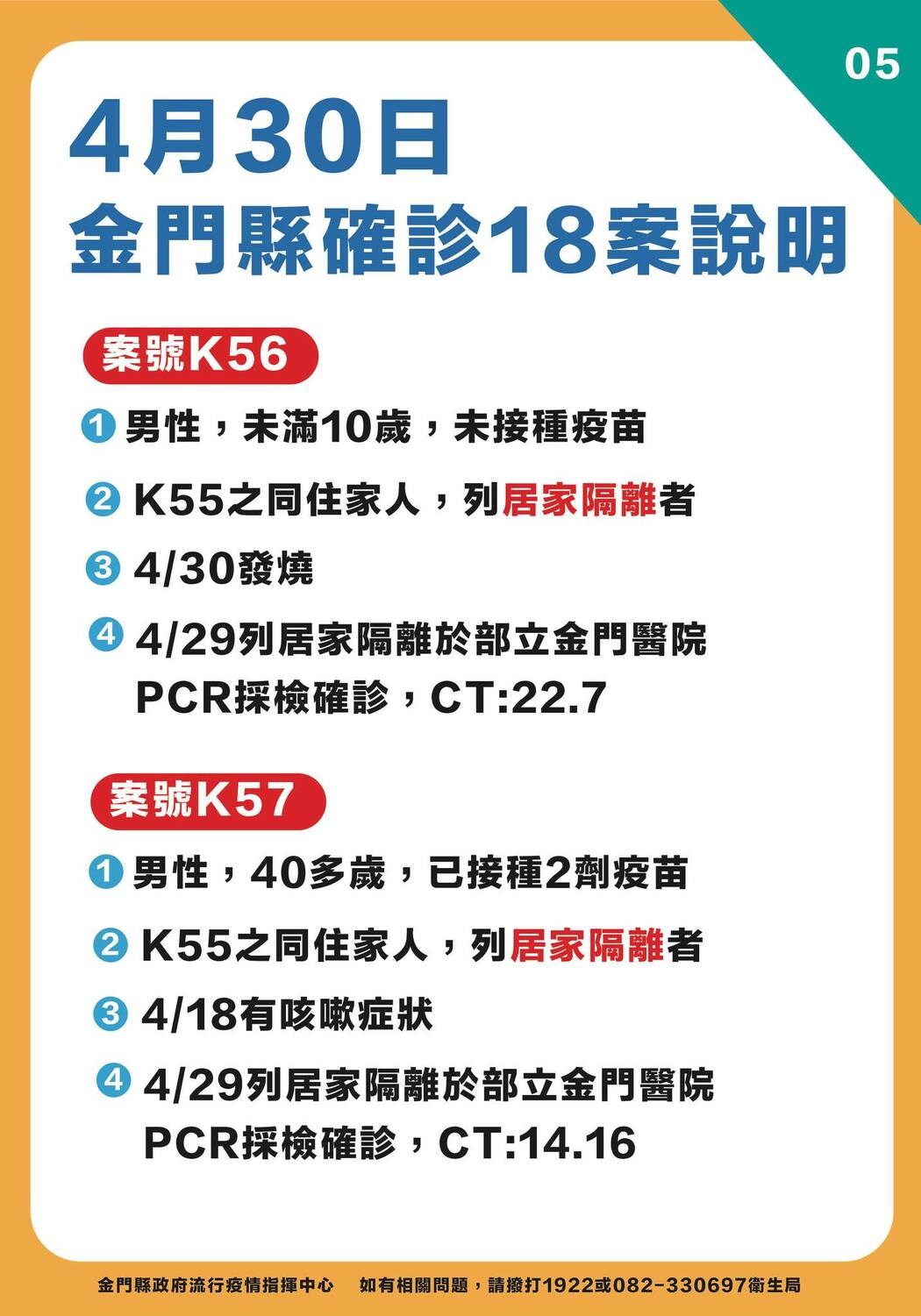 金門縣確診個案說明。 圖：翻攝自金門縣長楊鎮浯臉書