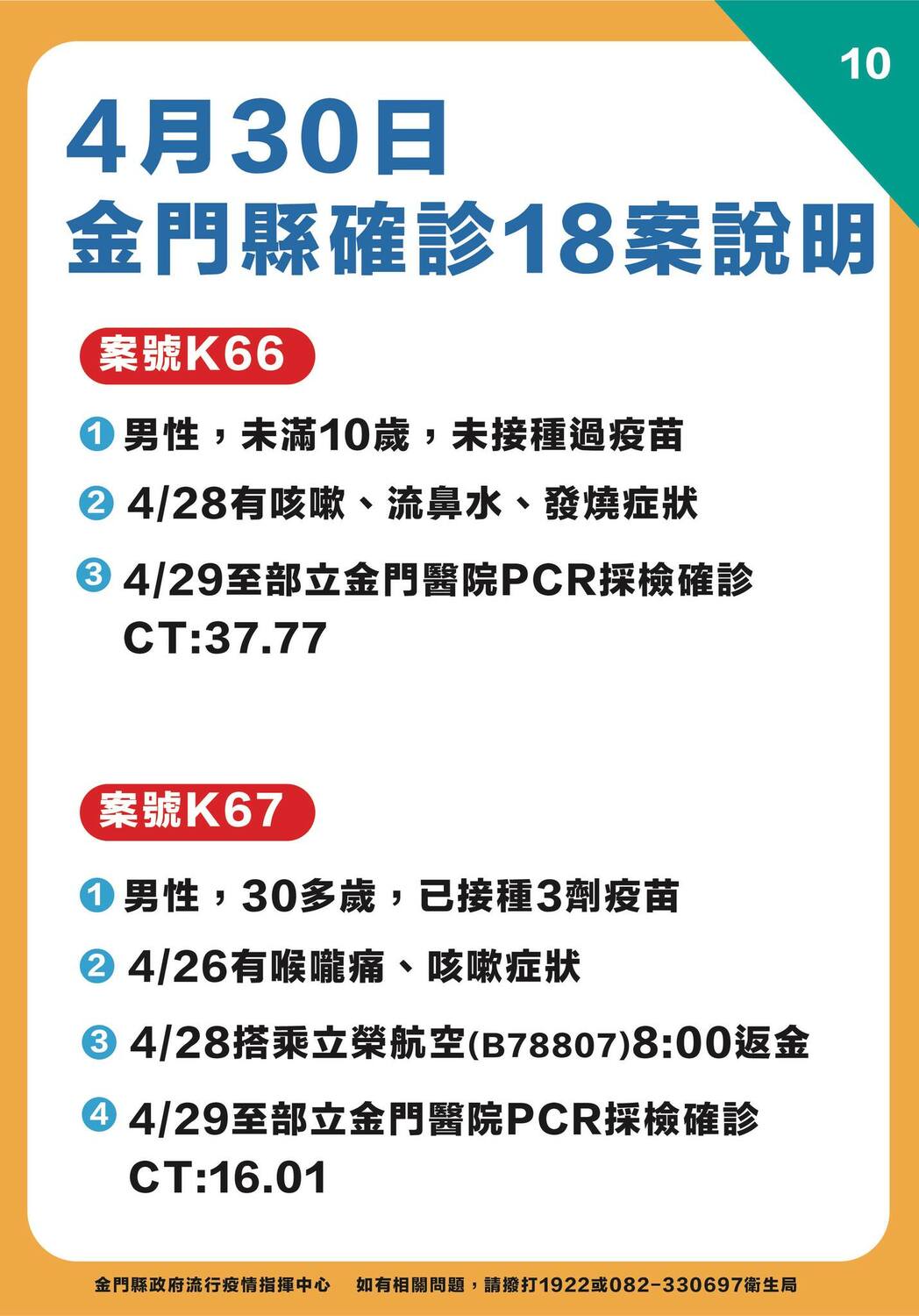 金門縣確診個案說明。 圖：翻攝自金門縣長楊鎮浯臉書