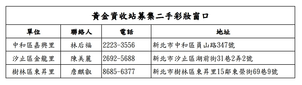黃金資收站募集二手彩妝窗口。