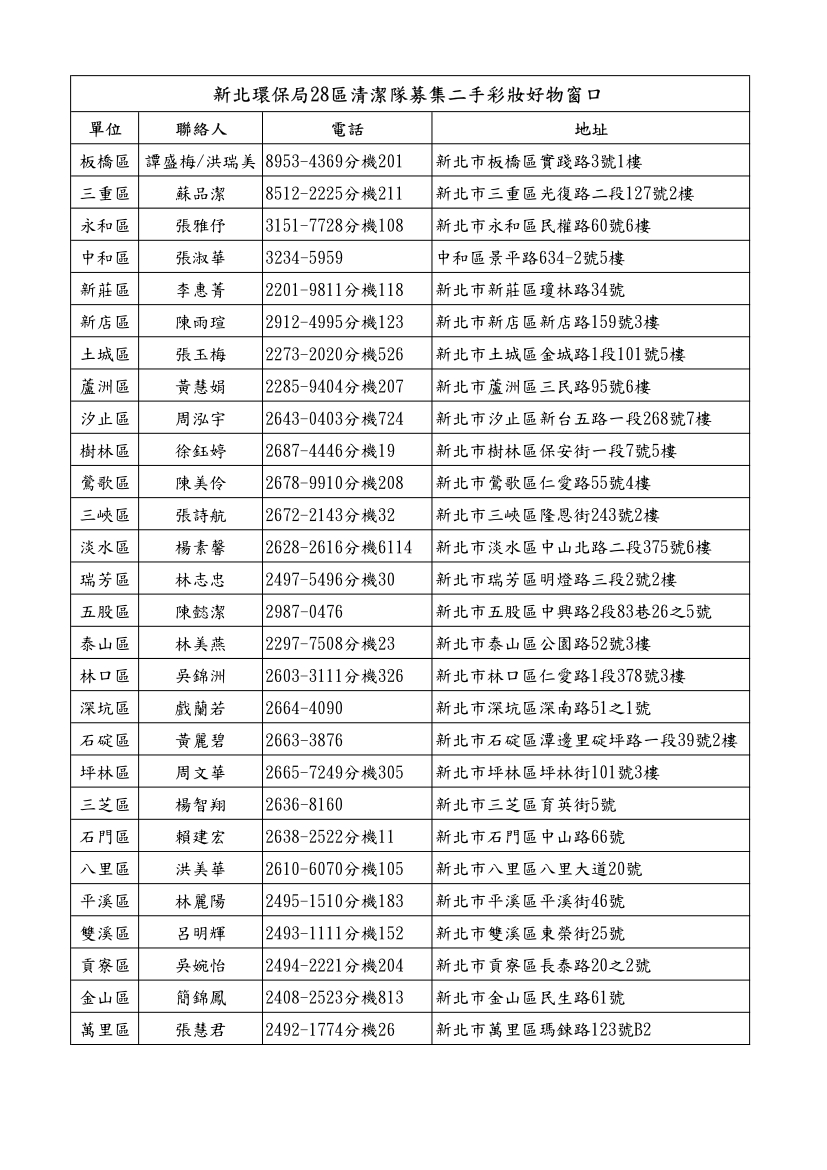 環保局28區清潔隊募集二手彩妝好物窗口。