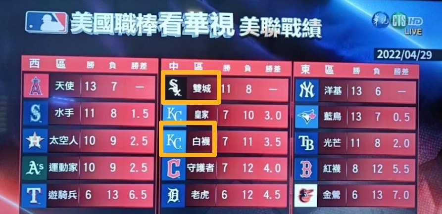 華視將美國職棒大聯盟（MLB）隊徽誤植。 圖：翻攝自網路