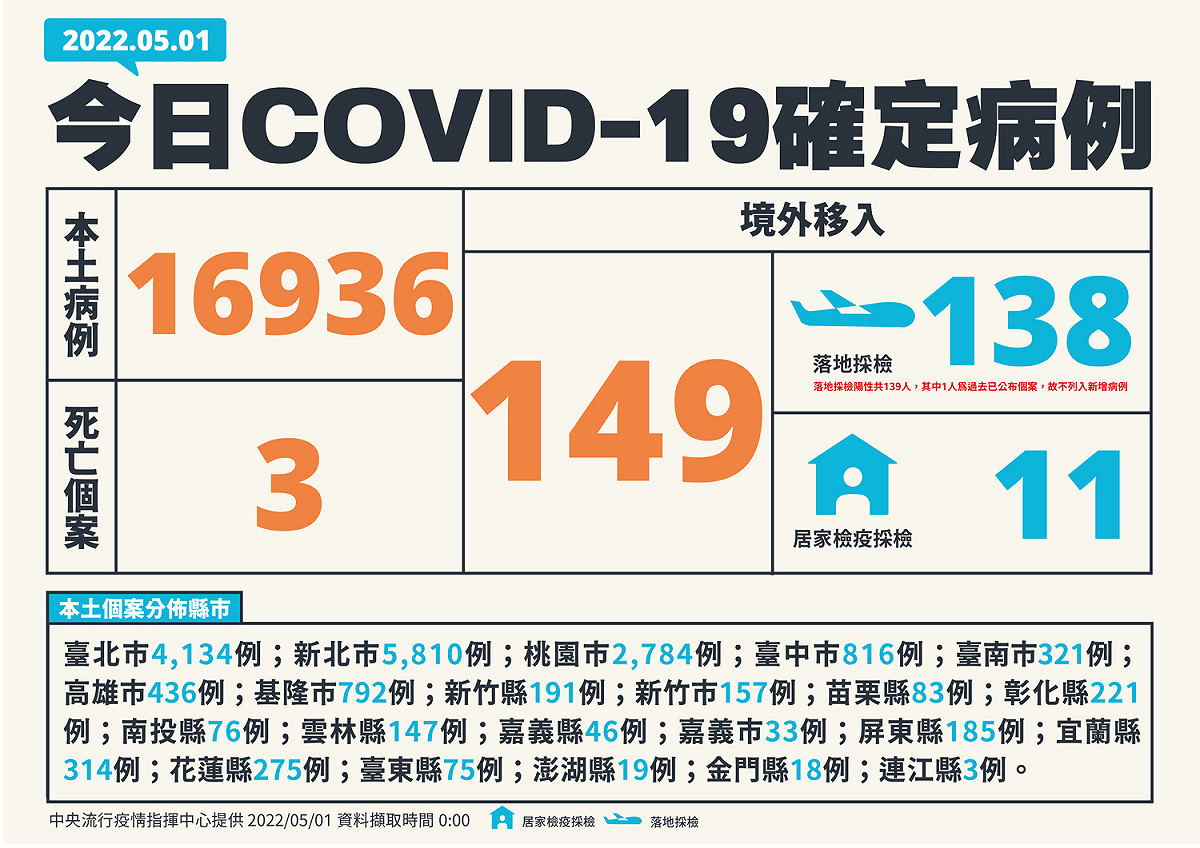 5/1新增個案多例一覽 圖：中央流行疫情指揮中心/提供