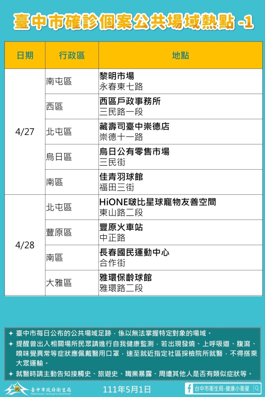 台中市確診者足跡熱點。 圖 : 台中市政府/提供