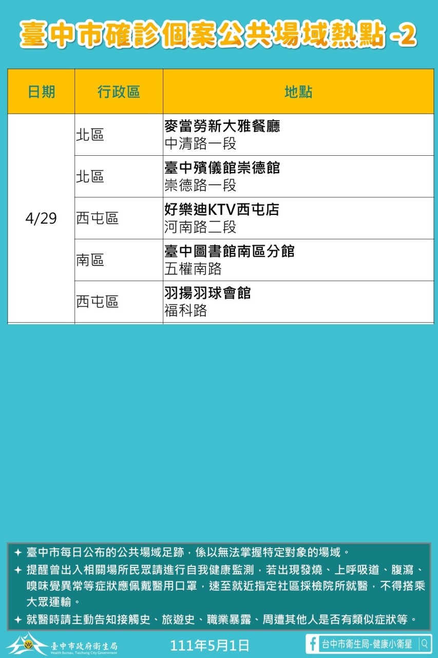 台中市確診者足跡熱點。 圖 : 台中市政府/提供