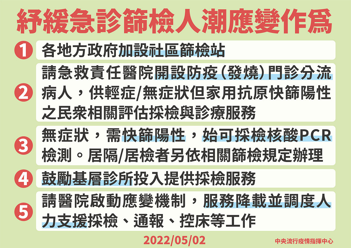 舒緩急診篩檢人潮應變作為說明。 圖：中央流行疫情指揮中心提供