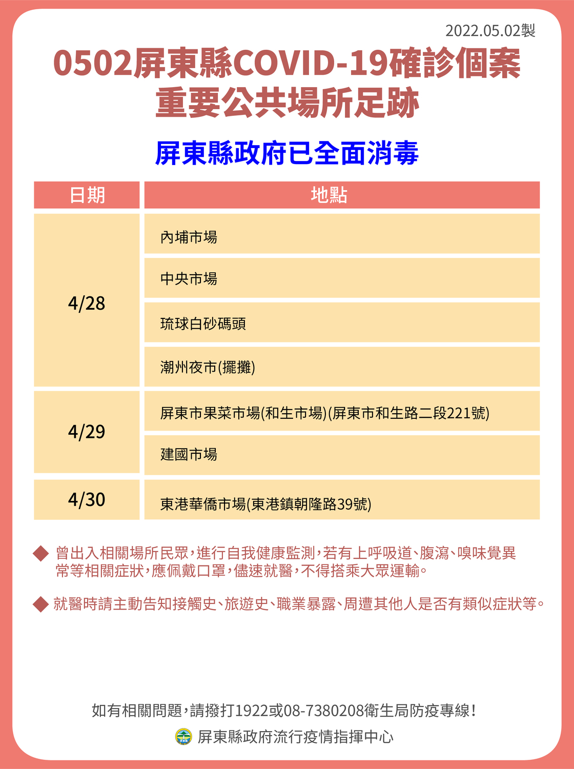 5/2屏東公共場所確診者足跡。 圖：屏東縣政府提供