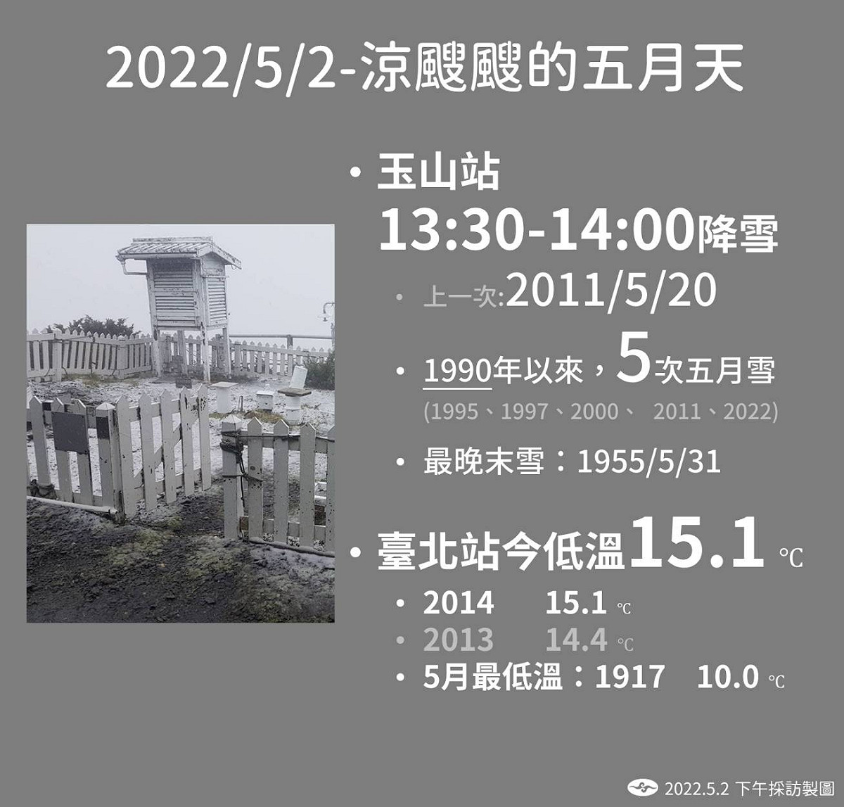 圖：中央氣象局提供