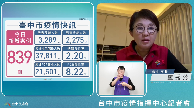台中市政府公布今（2）日新增確診個案 839 例。 圖：翻攝自盧秀燕臉書