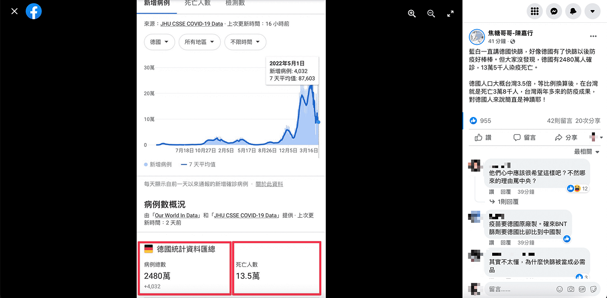 陳嘉行針對立委的「德國快篩論」提出質疑。 圖：翻攝自陳嘉行FB(@焦糖哥哥-陳嘉行)