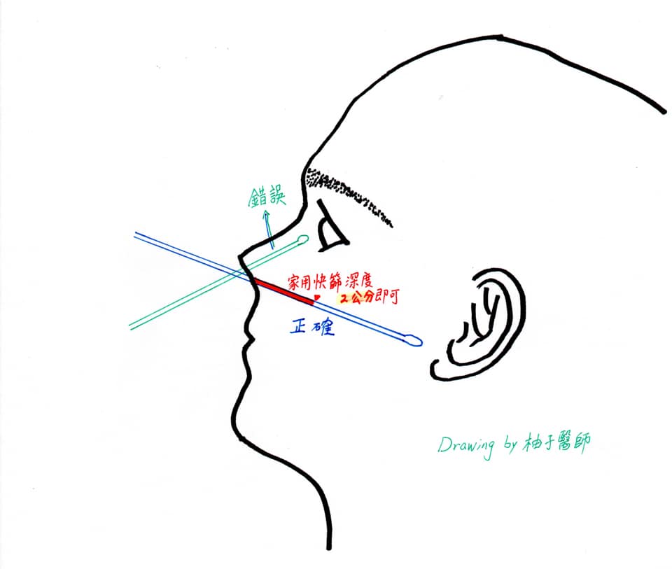 陳木榮醫師今在臉書「柚子醫師的育兒診療室 - Dr.陳木榮醫師」分享正確的快篩使用法，並提醒幼童更要注意使用方法，因為方向錯了「戳破了就進入腦袋！」 圖：翻攝自-「柚子醫師的育兒診療室 - Dr.陳木榮醫師」臉書專頁