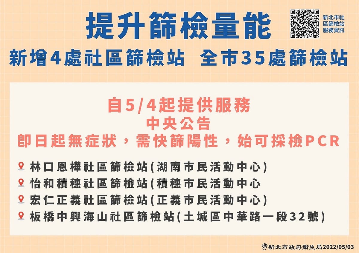 新北市明日增設4處社區篩檢站。 圖：新北市衛生局/提供