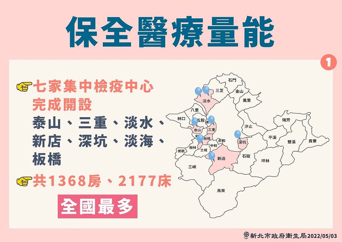 新北市目前有7處集中檢疫中心，使用率近4成。 圖：新北市衛生局/提供
