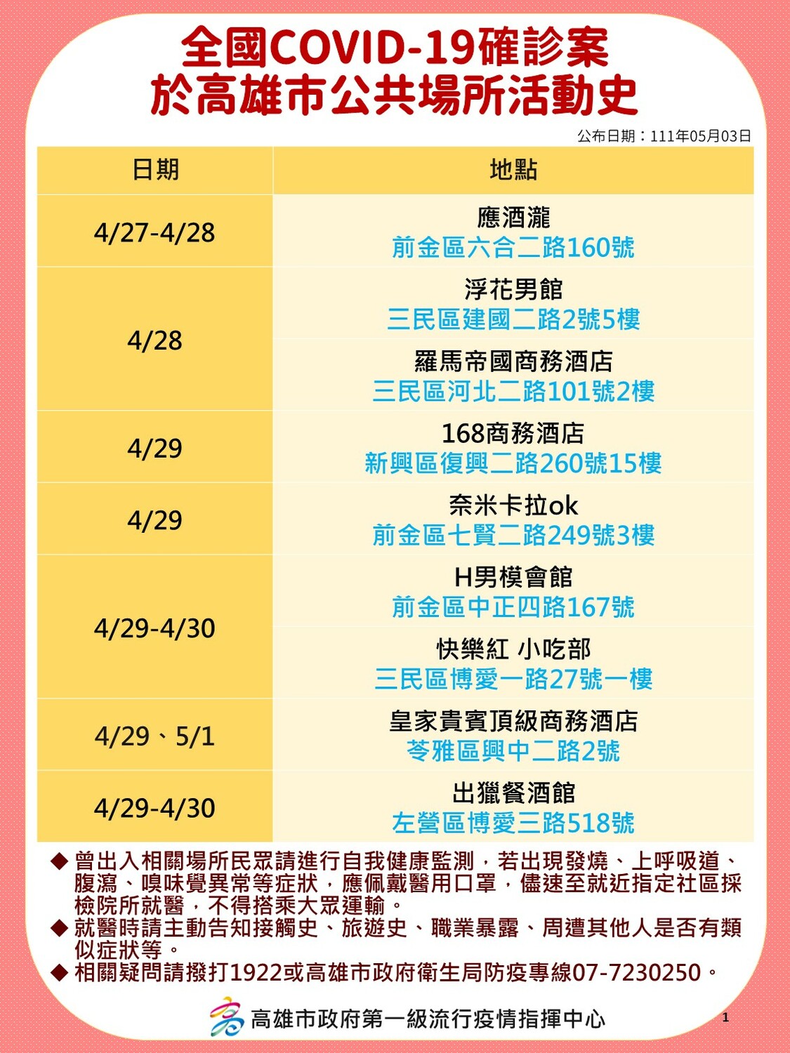 高雄5/3部分娛樂場所確診者足跡。 圖：高雄市衛生局提供