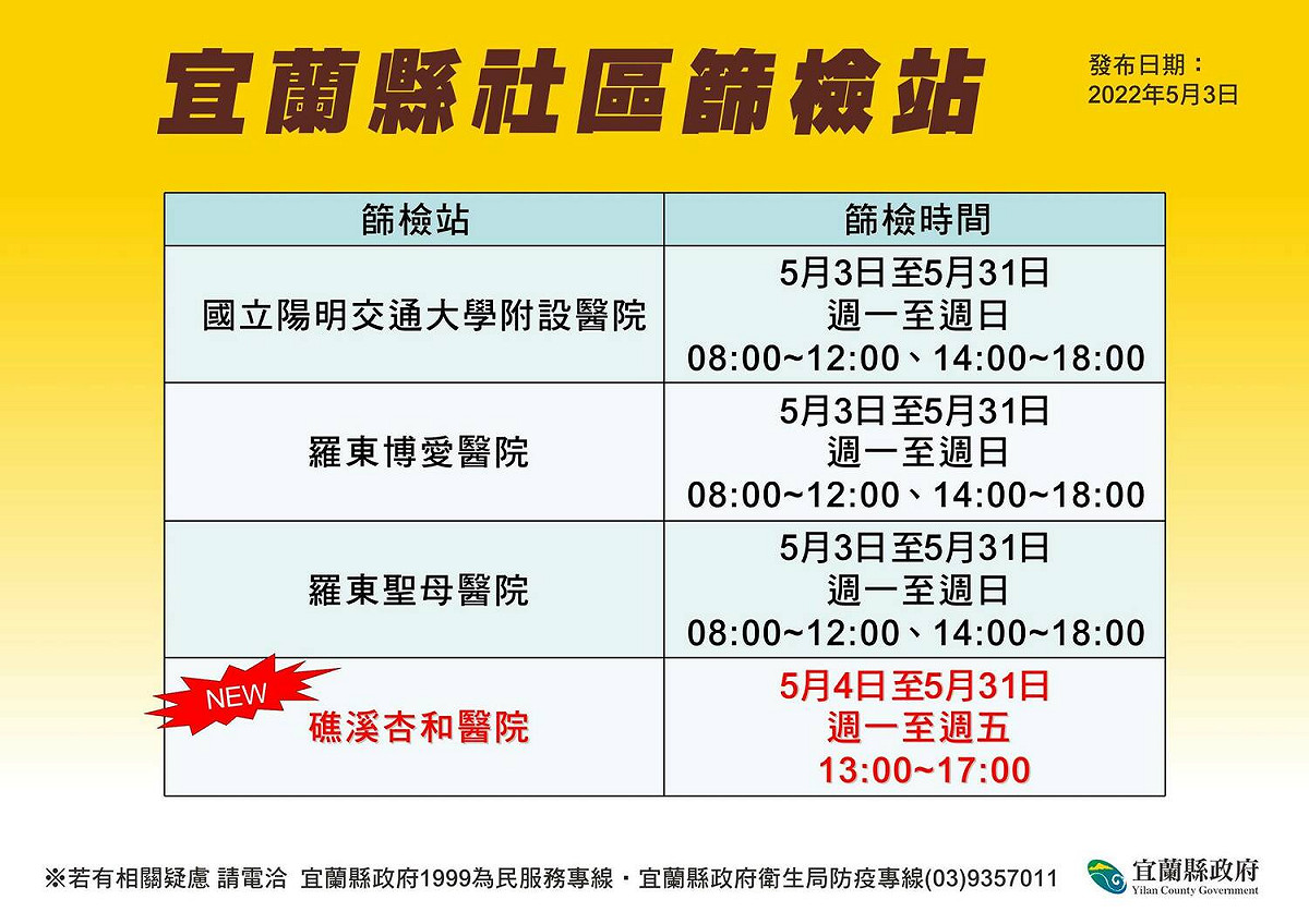 宜蘭縣社區篩檢站一覽。 圖：宜蘭縣政府提供。