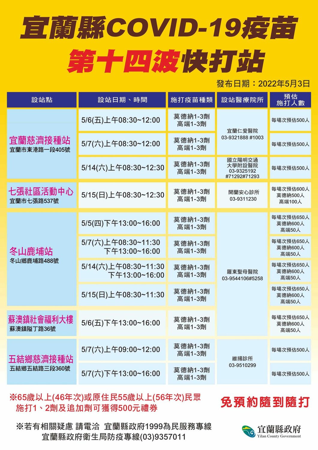 宜蘭縣第14波疫苗快打站。 圖：宜蘭縣政府提供。