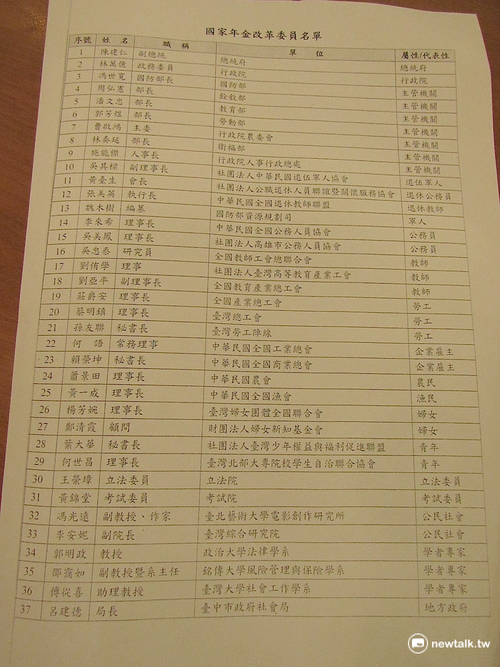 總統蔡英文8日正式核定國家年金改革委員會名單，共37人。 圖：邱珮文/攝