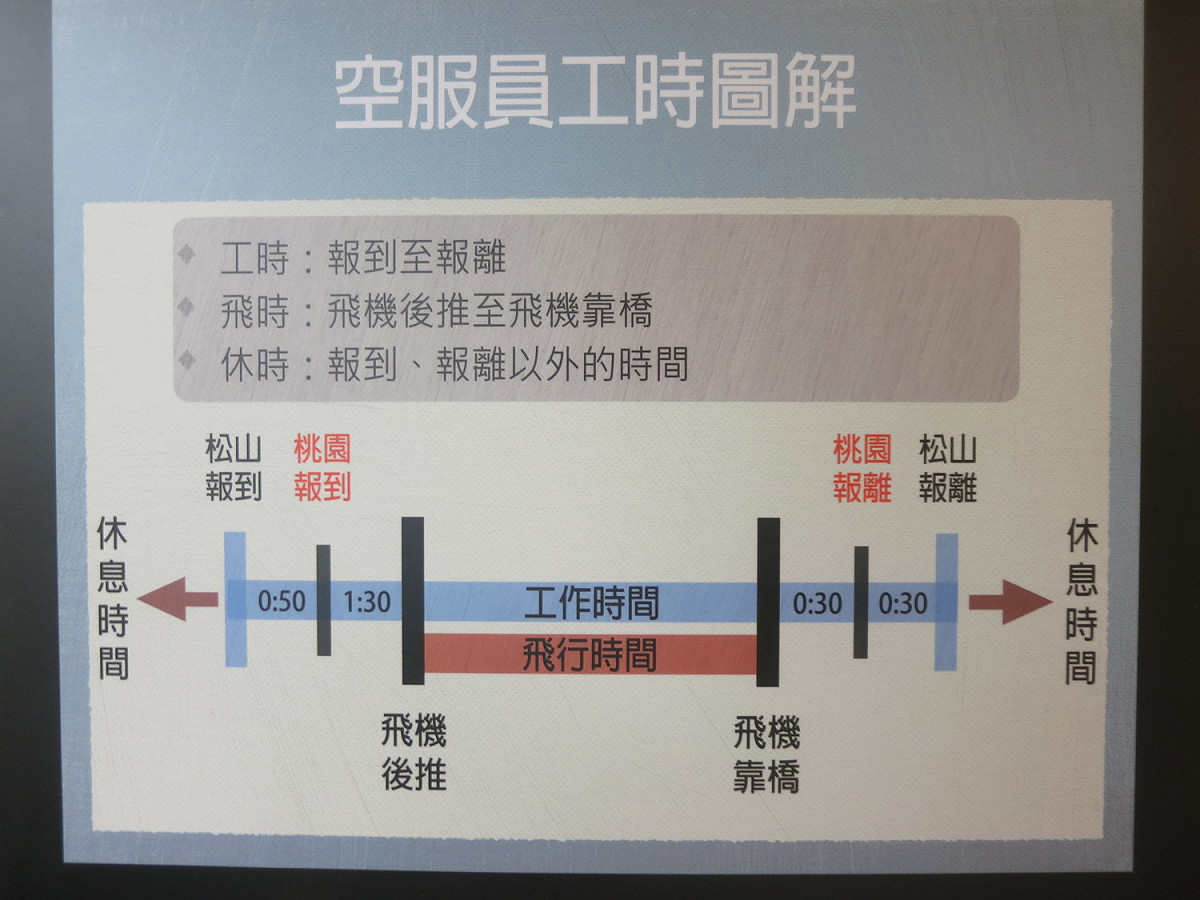 華航空服員的工時圖解。 圖：翻攝自華航