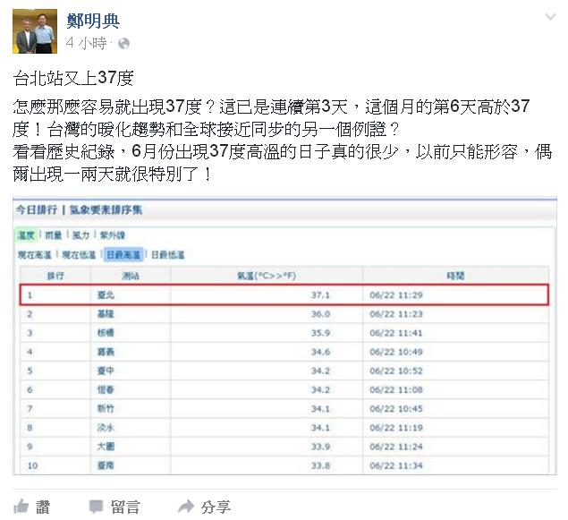 中央氣象局主任鄭明典在臉書上指出，22日中午11時29分台北測得37.1度高溫，已連續3天氣溫達37度以上。 圖:翻攝鄭明典臉書