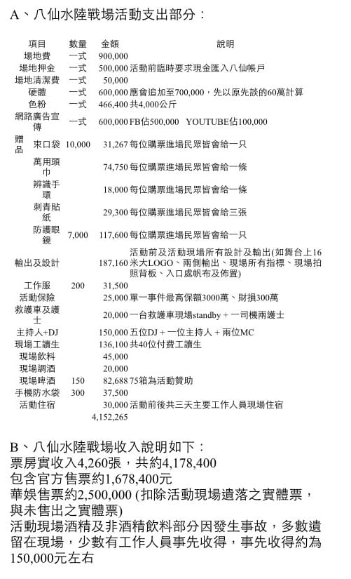 玩色創意負責人呂忠吉提供給士林地院的八仙彩色派對收支表之1。 圖：呂忠吉提供