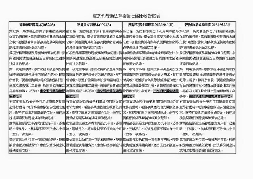 國民黨立委馬文君、黃昭順所提之《反恐行動法》草案，與扁政府時期政院版比較表。 圖：翻攝自段宜康臉書