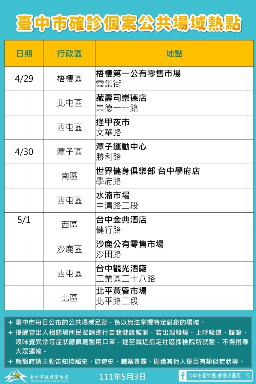 台中市政府公布確診個案足跡熱點。 台中市政府/提供