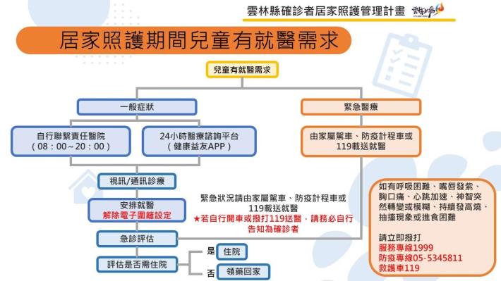 居家照護兒童就醫。 圖：雲林縣政府官網
